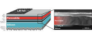 Perovskite-Silicon Tandem Solar Cell: A Revolution in Efficiency