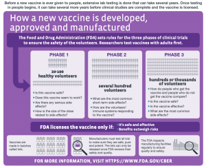 COVID-19 Vaccine Trial: UK Government Greenlights Study